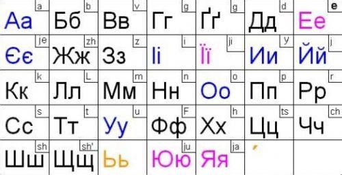 俄文字母表 俄语字母 俄语字母-?俄文字母表，俄语字母-简介