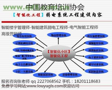 智能楼宇管理师 智能楼宇管理师 智能楼宇管理师-简介，智能楼宇管理师-主要工作