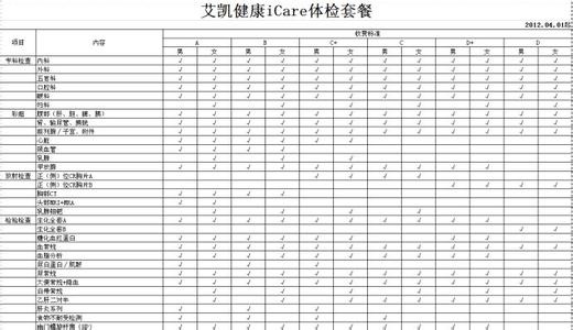 全面体检做哪些项目 全面体检项目有哪些？