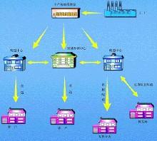 名词解释 FCR FCR-名词解释，FCR-特点