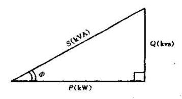 视在功率 功率因数 视在功率 视在功率-功率因数，视在功率-意义