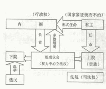 程序设计语言理论基础 保释 保释-一般程序，保释-理论基础