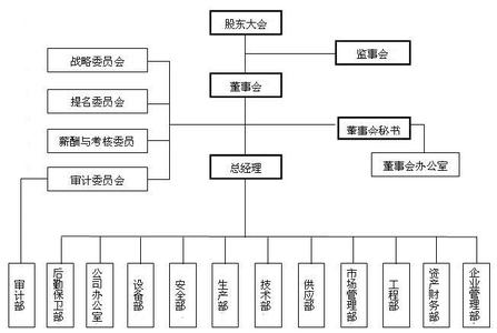 综合管理员岗位介绍 高校教学秘书岗位职责