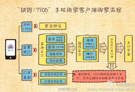 手机怎么订火车票下铺 手机订火车票流程