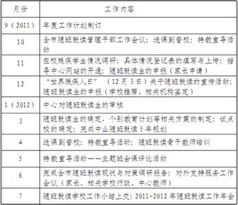 教师进修学校工作计划 随班就读工作计划