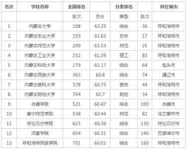 广东二本大学排名 2015年广东一本二本大学排名
