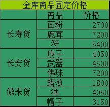 梦幻西游跑商赚钱吗 梦幻西游怎样跑商赚钱