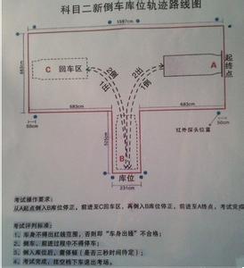 倒桩入库怎样找点 怎样快速倒桩入库 精