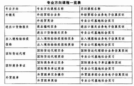 电子商务专业培养目标 国际商务专业 国际商务专业-培养目标，国际商务专业-培养要求