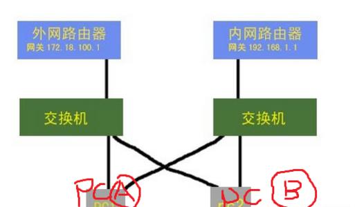 双网卡同时上内外网 双网卡同时上内外网方法