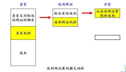 财猫省钱浏览器 如何更加省钱的网购――给浏览器安装购物插件