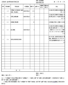 建筑材料实训报告 建筑材料实训心得体会