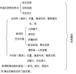 观潮教学反思 中国石拱桥教学反思