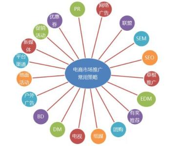 网络推广知识 网络推广知识大杂烩