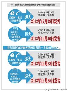 2017买火车票攻略 买火车票攻略