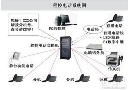 程控交换机接线 程控交换机原理