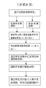 生源地信用助学贷款 国家开发银行生源地信用助学贷款办理流程