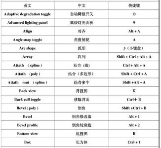 3d快捷键命令大全 3D快捷键大全