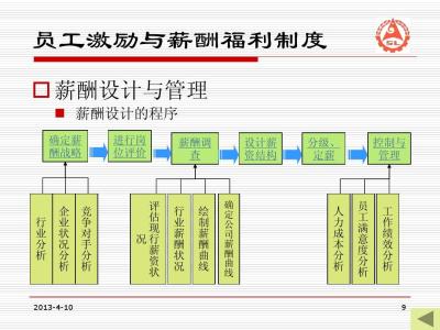 员工薪酬福利管理制度 员工薪酬福利制度