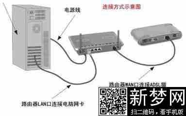 有路由器还要猫吗 路由器和猫的区别