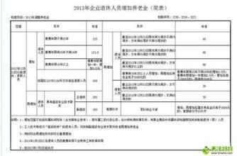 工龄工资申请书范文 员工工龄工资申请书