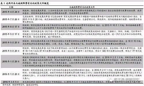 企业所得税筹划方法 中小企业所得税筹划的五种方法