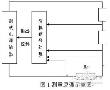 大地网接地电阻测试仪 大地网接地电阻测试仪原理