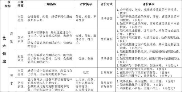 幼师自我评价简短50字 幼儿教师自我评价总结