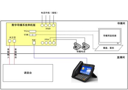 数字通信系统的特点 数字导播系统 数字导播系统-概述，数字导播系统-功能特点