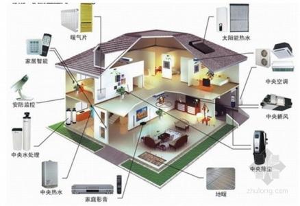 智能家居套房设计方案 智能家居系统设计方案