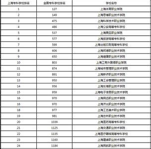 上海专科学校排名 2015年上海专科学校排名