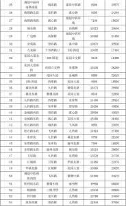 标定地价 标定地价 标定地价-简介，标定地价-备注