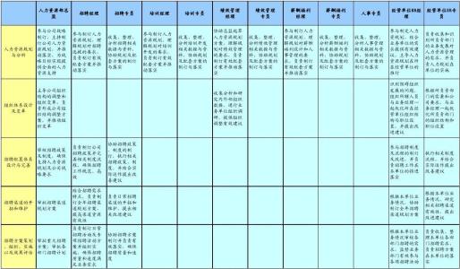 人力资源部的使命 集团人力资源部职责