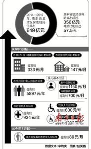 民生概念股 民生问题 民生问题-概念，民生问题-范围