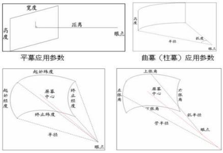 几何校正 几何校正 几何校正-定义，几何校正-校正过程