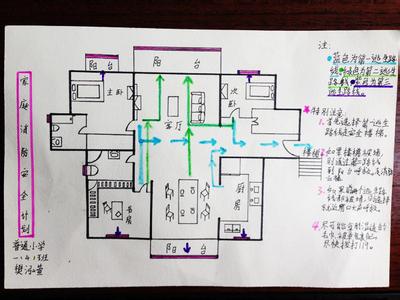 家庭火灾逃生计划 安全逃生计划