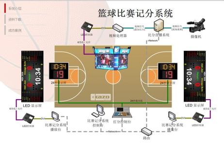 篮球比赛策划书 篮球比赛策划方案