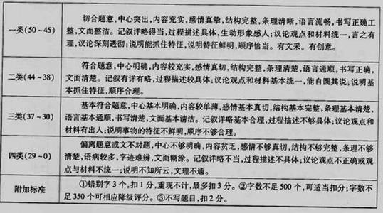 关于学习目标的作文