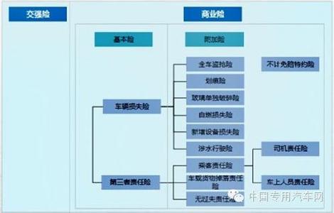 汽车保险险种介绍 汽车保险主要的险种介绍