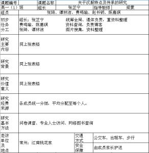 社会调查研究计划书 调查研究项目计划书