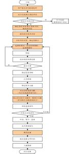 图书馆阅读推广的意义 图书馆业务工作总结