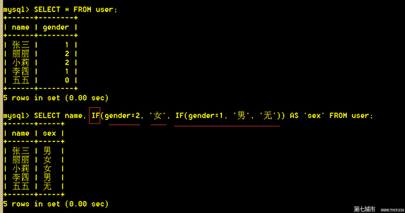 mysql nullif和ifnull MySQL中的isnull、ifnull和nullif函数用法