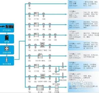 酒糟烘干机图片 如何选择压缩空气干燥机