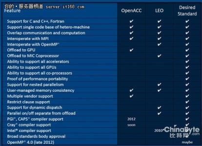 英特尔hm55主板参数 英特尔P7350 英特尔P7350-基本参数，英特尔P7350-物理参数