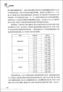 经济学家茶座 经济学家茶座 经济学家茶座-作品目录