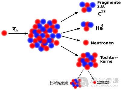 原子核裂变 原子核裂变 原子核裂变-简介，原子核裂变-分类