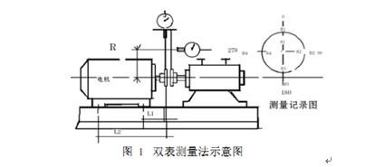 联轴器找正方法 联轴器找正的方法