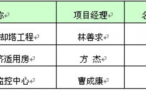 财务大检查总结报告 安全大检查总结报告