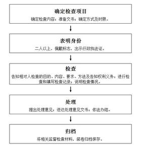 统计局自查报告 统计局数据自查报告