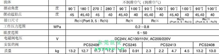 输血原则及注意事项 配载 配载-配载的原则，配载-注意事项